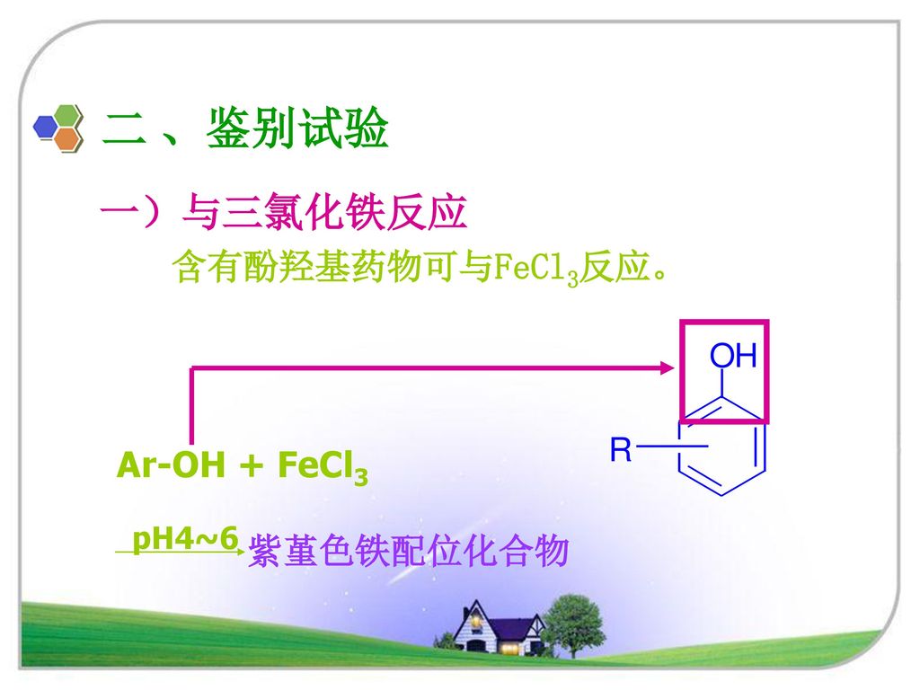 二 、鉴别试验 一）与三氯化铁反应 含有酚羟基药物可与FeCl3反应。 Ar-OH + FeCl3 紫堇色铁配位化合物 pH4~6