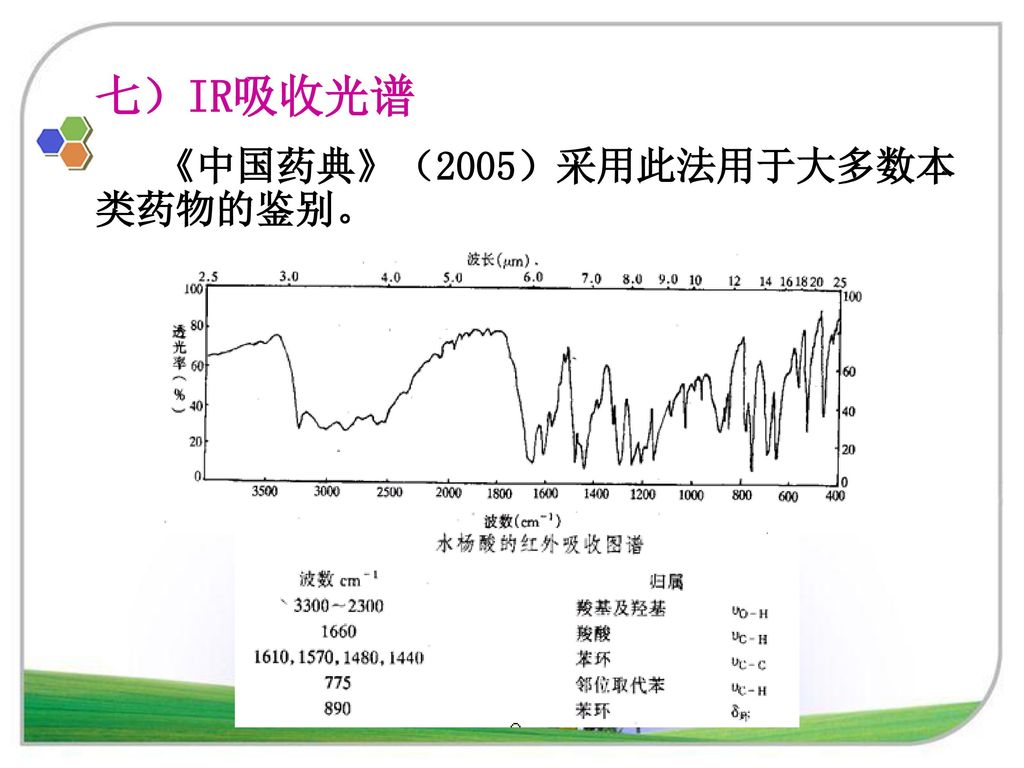 七）IR吸收光谱 《中国药典》（2005）采用此法用于大多数本类药物的鉴别。