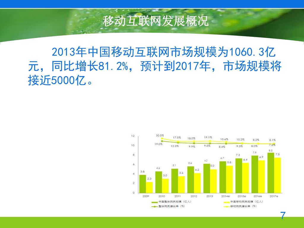 移动互联网发展概况 2013年中国移动互联网市场规模为1060.3亿元，同比增长81.2%，预计到2017年，市场规模将接近5000亿。