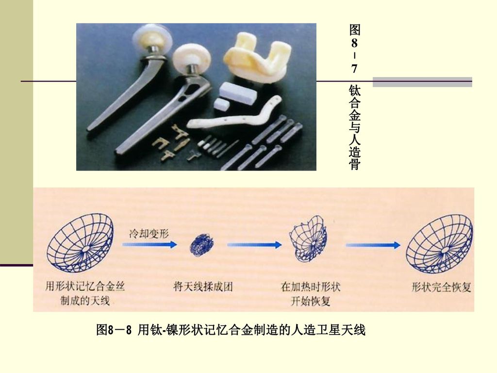 图8－7 钛合金与人造骨 图8－8 用钛-镍形状记忆合金制造的人造卫星天线