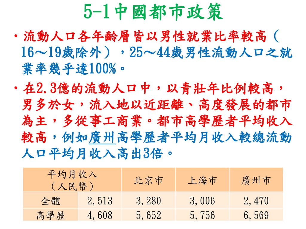5-1中國都巿政策 流動人口各年齡層皆以男性就業比率較高（16～19歲除外），25～44歲男性流動人口之就業率幾乎達100%。