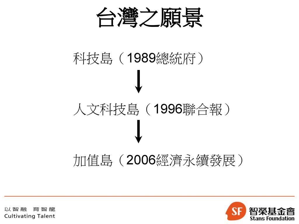 台灣之願景 科技島（1989總統府） 人文科技島（1996聯合報） 加值島（2006經濟永續發展）