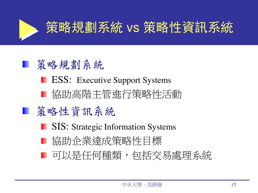 策略規劃系統 vs 策略性資訊系統 策略規劃系統 策略性資訊系統 ESS: Executive Support Systems