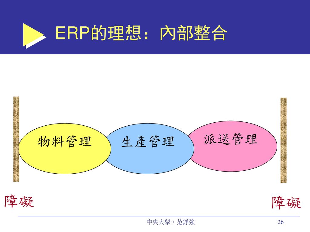 ERP的理想：內部整合 障礙 派送管理 物料管理 生產管理 中央大學。范錚強
