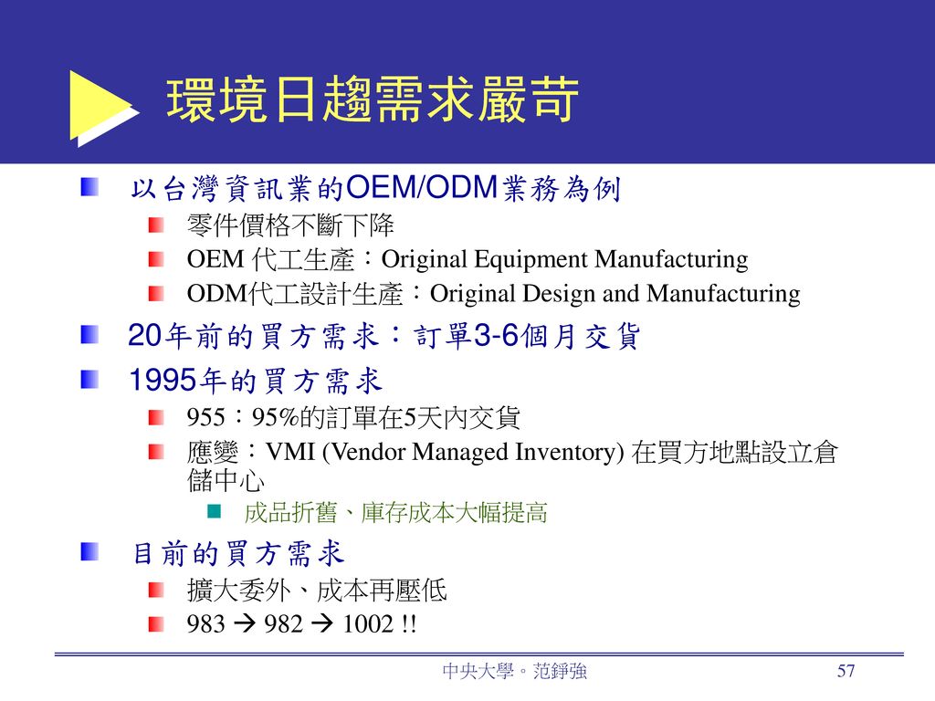 環境日趨需求嚴苛 以台灣資訊業的OEM/ODM業務為例 20年前的買方需求：訂單3-6個月交貨 1995年的買方需求 目前的買方需求