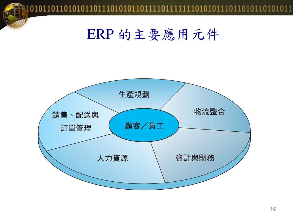 ERP 的主要應用元件