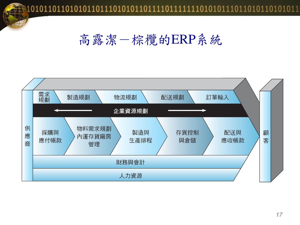 高露潔－棕欖的ERP系統