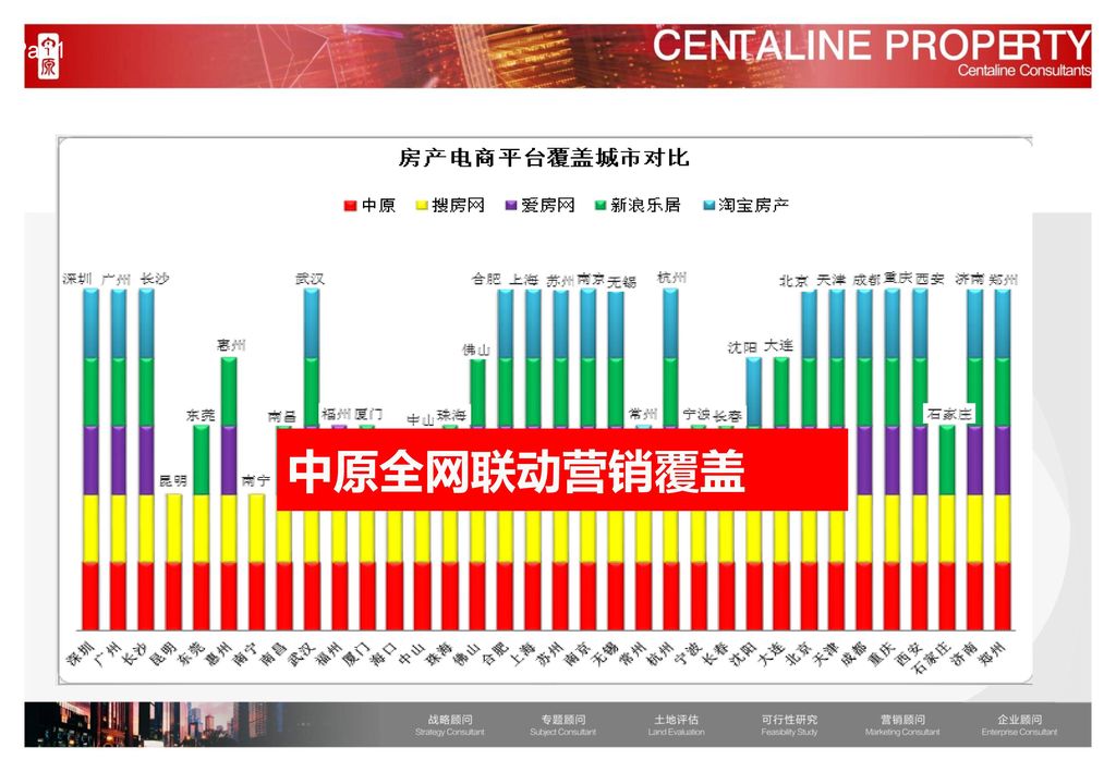 Copyright Centaline Group Ppt Download