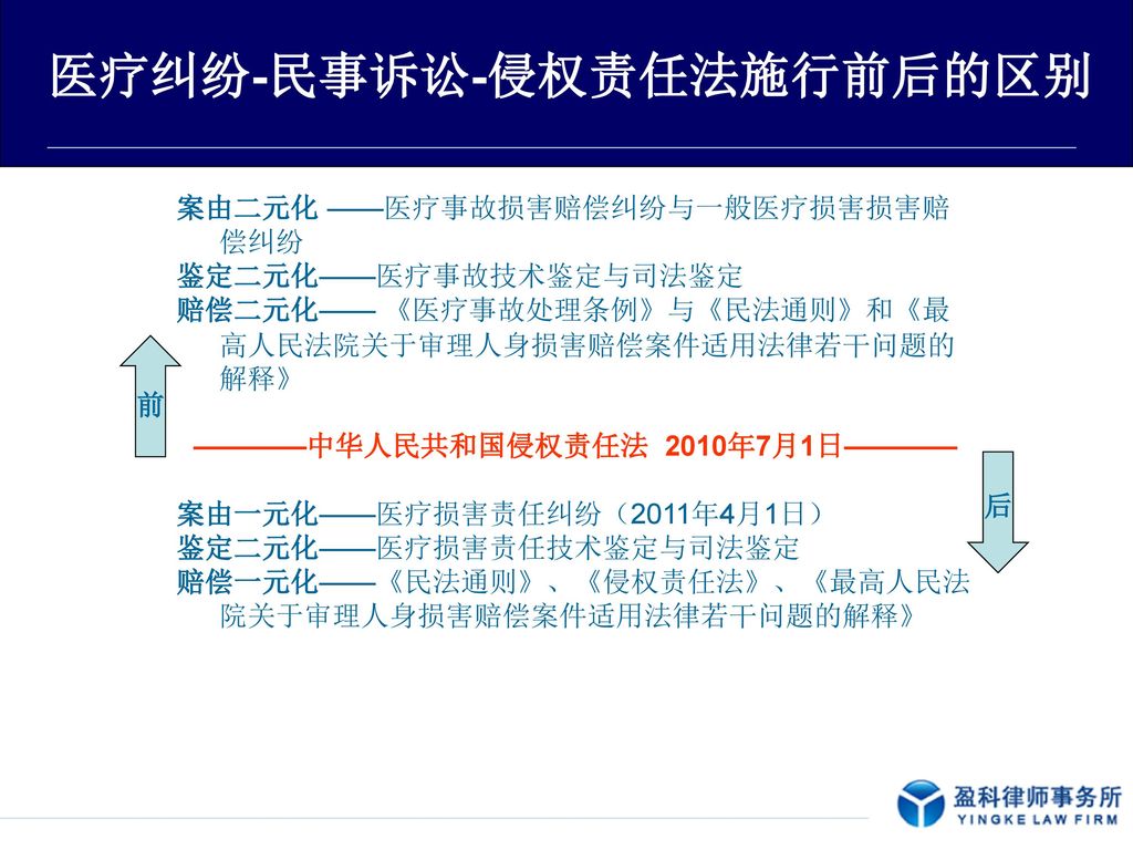医疗纠纷-民事诉讼-侵权责任法施行前后的区别 ————中华人民共和国侵权责任法 2010年7月1日————