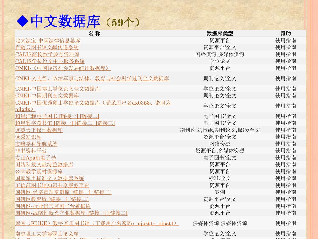 中文数据库（59个） 名 称 数据库类型 帮助 北大法宝-中国法律信息总库 资源平台 使用指南 百链云图书馆文献传递系统 资源平台/全文