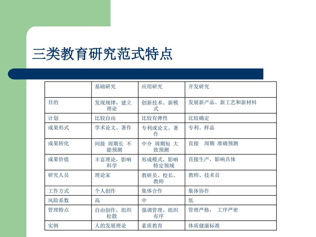 教育科研课题管理全国教育科学规划办公室曾天山 Ppt Download