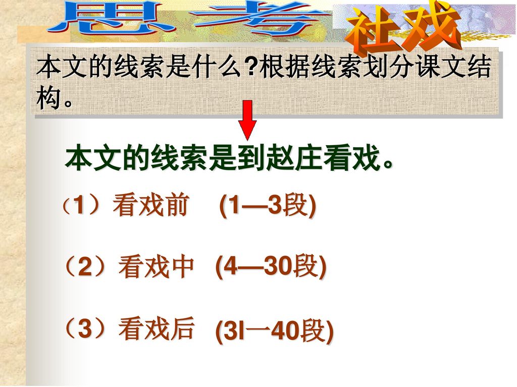 社戏 本文的线索是到赵庄看戏。 思考 本文的线索是什么 根据线索划分课文结构。 (1—3段) （2）看戏中 （3）看戏后 (4—30段)
