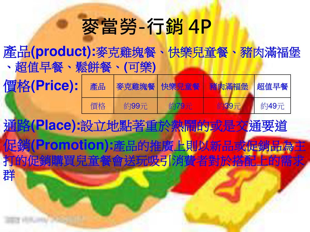 麥當勞-行銷 4P 產品(product):麥克雞塊餐、快樂兒童餐、豬肉滿福堡、超值早餐、鬆餅餐、(可樂) 價格(Price):