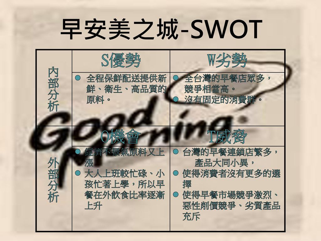 早安美之城-SWOT S優勢 W劣勢 O機會 T威脅 內部分析 外部分析 全程保鮮配送提供新鮮、衛生、高品質的原料。