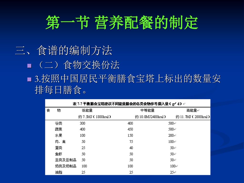 第一节 营养配餐的制定 三、食谱的编制方法 （二）食物交换份法 3.按照中国居民平衡膳食宝塔上标出的数量安排每日膳食。