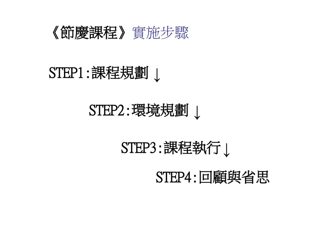 《節慶課程》實施步驟 STEP1:課程規劃 ↓ STEP2:環境規劃 ↓ STEP3:課程執行 ↓ STEP4:回顧與省思