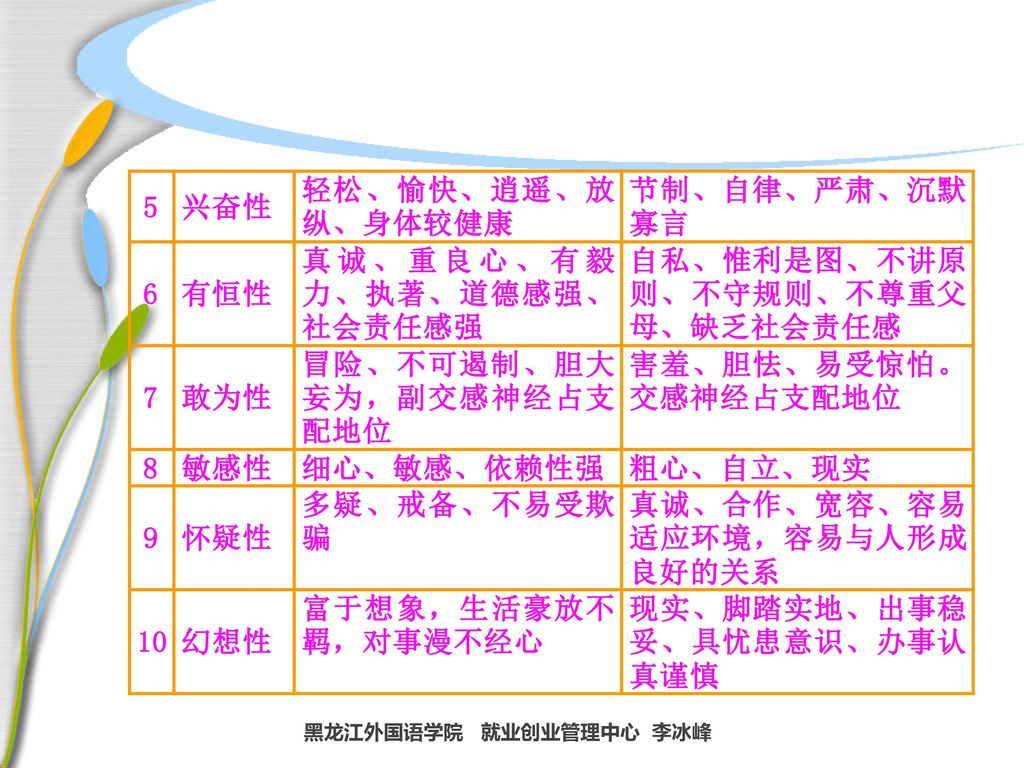 黑龙江外国语学院 就业创业管理中心 李冰峰