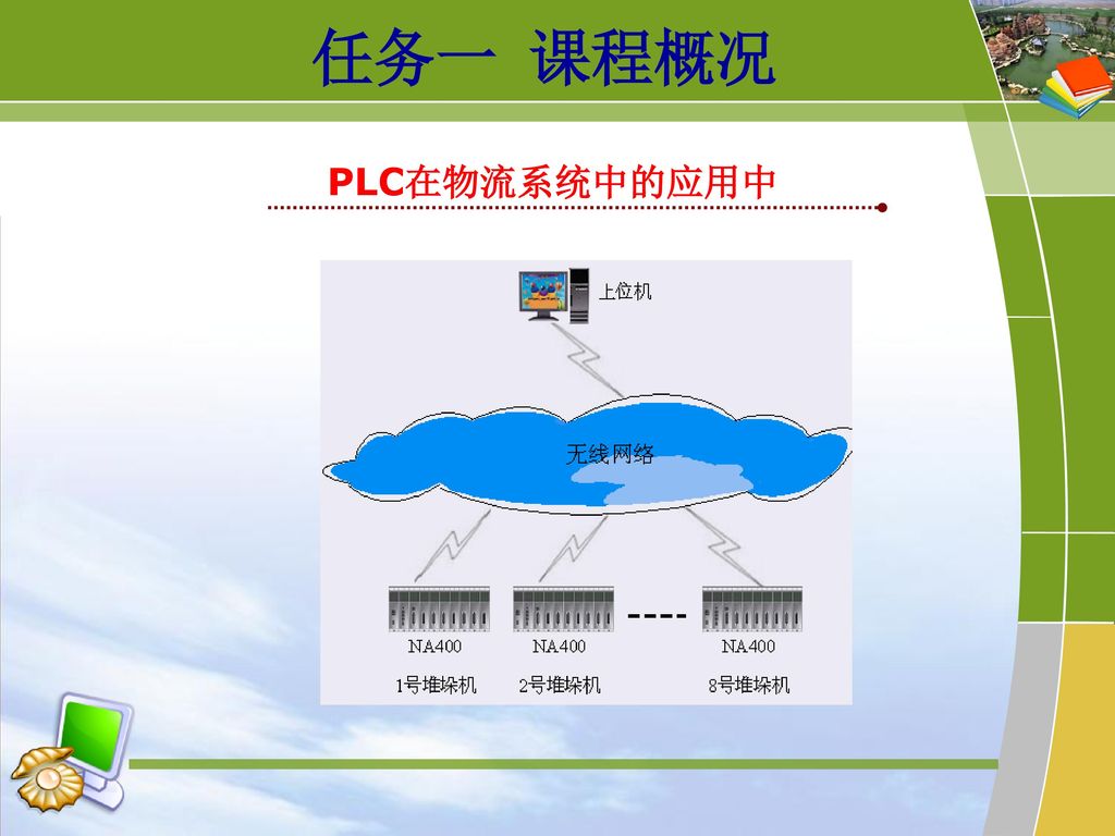 任务一 课程概况 PLC在物流系统中的应用中