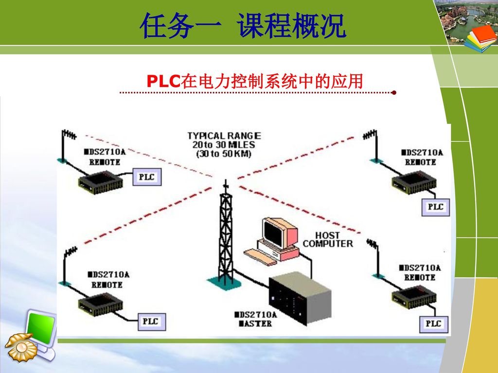 任务一 课程概况 PLC在电力控制系统中的应用