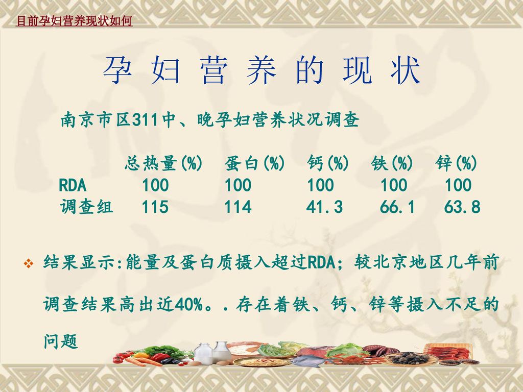 孕 妇 营 养 的 现 状 南京市区311中、晚孕妇营养状况调查 总热量(%) 蛋白(%) 钙(%) 铁(%) 锌(%)