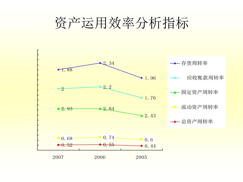 329414060预付帐款  存货  018