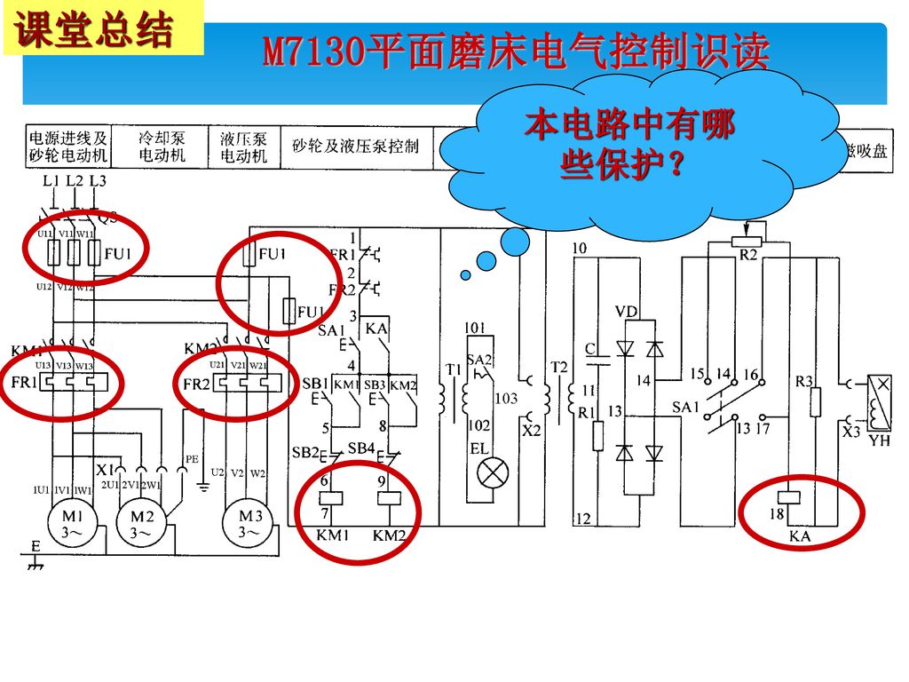 课堂总结 M7130平面磨床电气控制识读 本电路中有哪些保护？