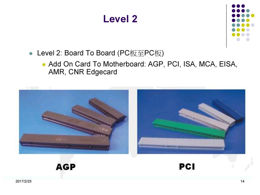 Level 2 Level 2: Board To Board (PC板至PC板)