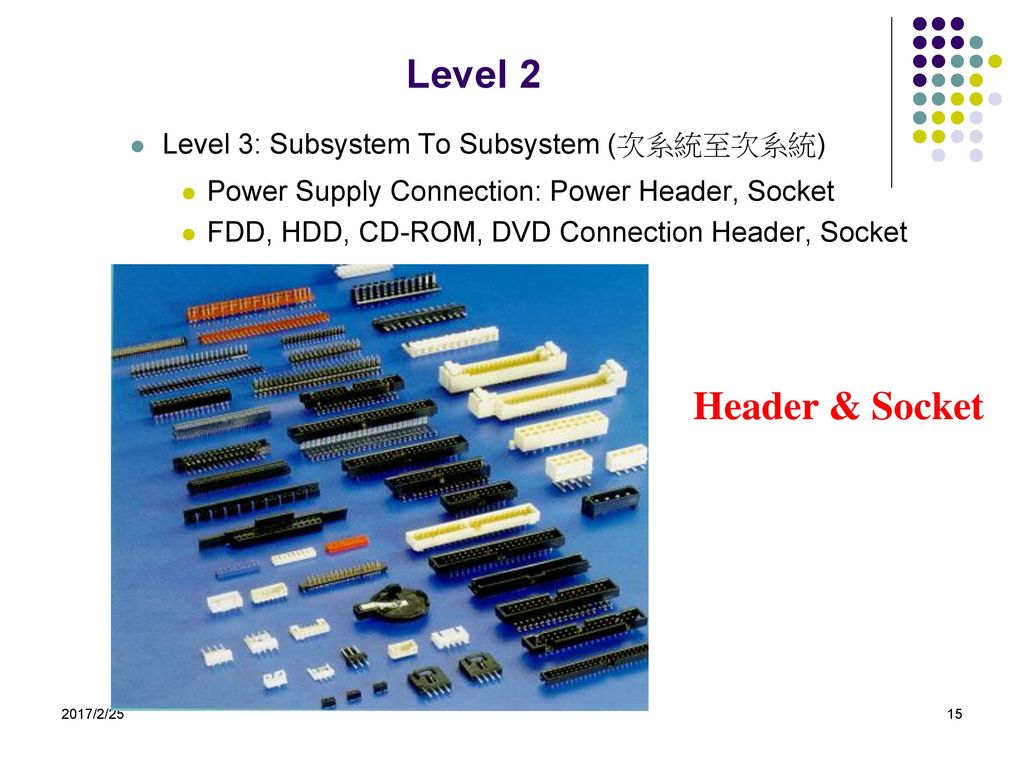 Level 2 Header & Socket Level 3: Subsystem To Subsystem (次系統至次系統)