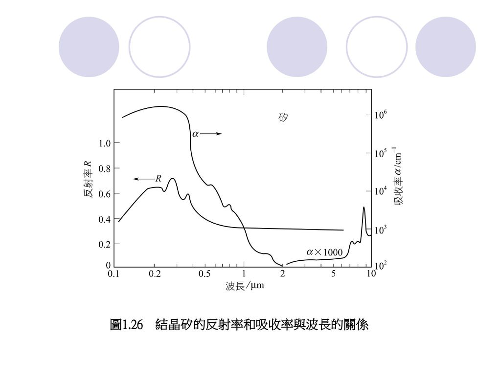 1 1 雷射物理基礎1 2 雷射與物質的相互作用1 3 雷射加工用雷射器1 4 雷射加工用光學系統1 5 雷射加工用數控系統 Ppt Download