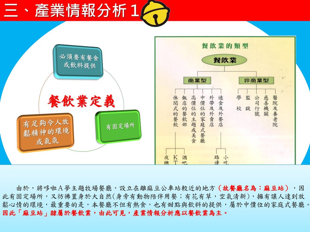 麻豆站財務個人期中報告哆啦a夢主題 動物 餐廳企管四甲 4a邵宣瑄指導師老師 楊雪蘭老師 Ppt Download