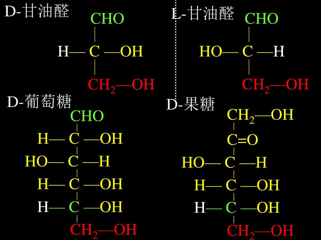 D-甘油醛 L-甘油醛. H— C —OH. CHO. CH2—OH. HO— C —H. CHO. CH2—OH. D-葡萄糖. D-果糖. H— C —OH. CHO. CH2—OH.