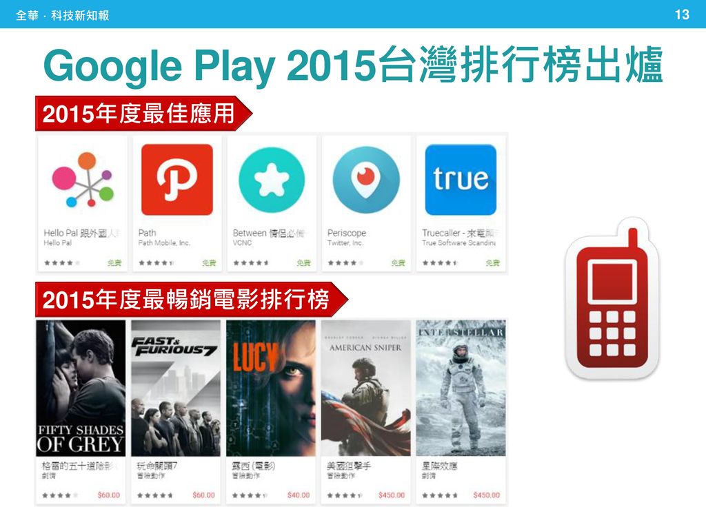 全華．科技新知報 Google Play 2015台灣排行榜出爐 2015年度最佳應用 2015年度最暢銷電影排行榜