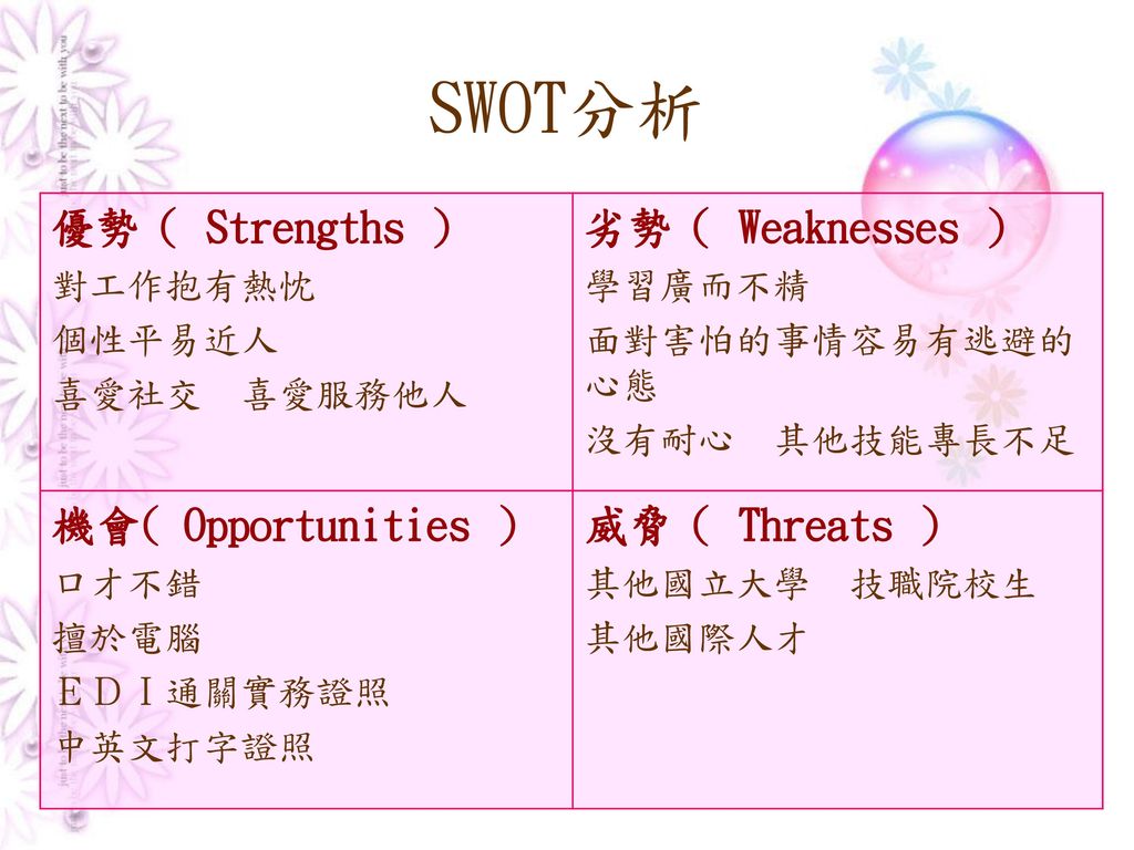 SWOT分析 優勢（ Strengths ） 劣勢（ Weaknesses ） 機會( Opportunities ）