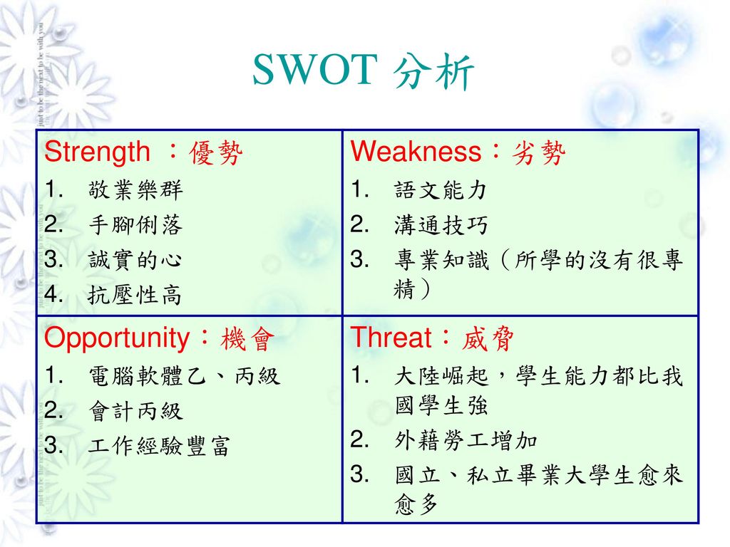 SWOT 分析 Strength ：優勢 Weakness：劣勢 Opportunity：機會 Threat：威脅 敬業樂群 手腳俐落