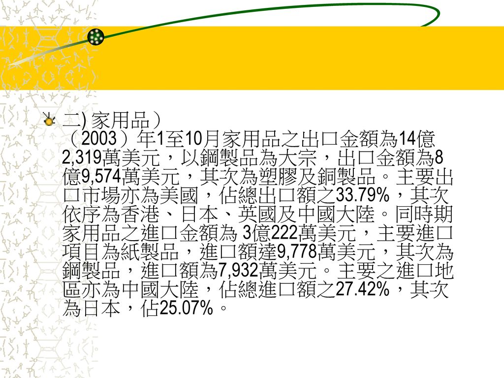 二) 家用品） （2003）年1至10月家用品之出口金額為14億2,319萬美元，以鋼製品為大宗，出口金額為8億9,574萬美元，其次為塑膠及銅製品。主要出口市場亦為美國，佔總出口額之33.79%，其次依序為香港、日本、英國及中國大陸。同時期家用品之進口金額為 3億222萬美元，主要進口項目為紙製品，進口額達9,778萬美元，其次為鋼製品，進口額為7,932萬美元。主要之進口地區亦為中國大陸，佔總進口額之27.42%，其次為日本，佔25.07%。