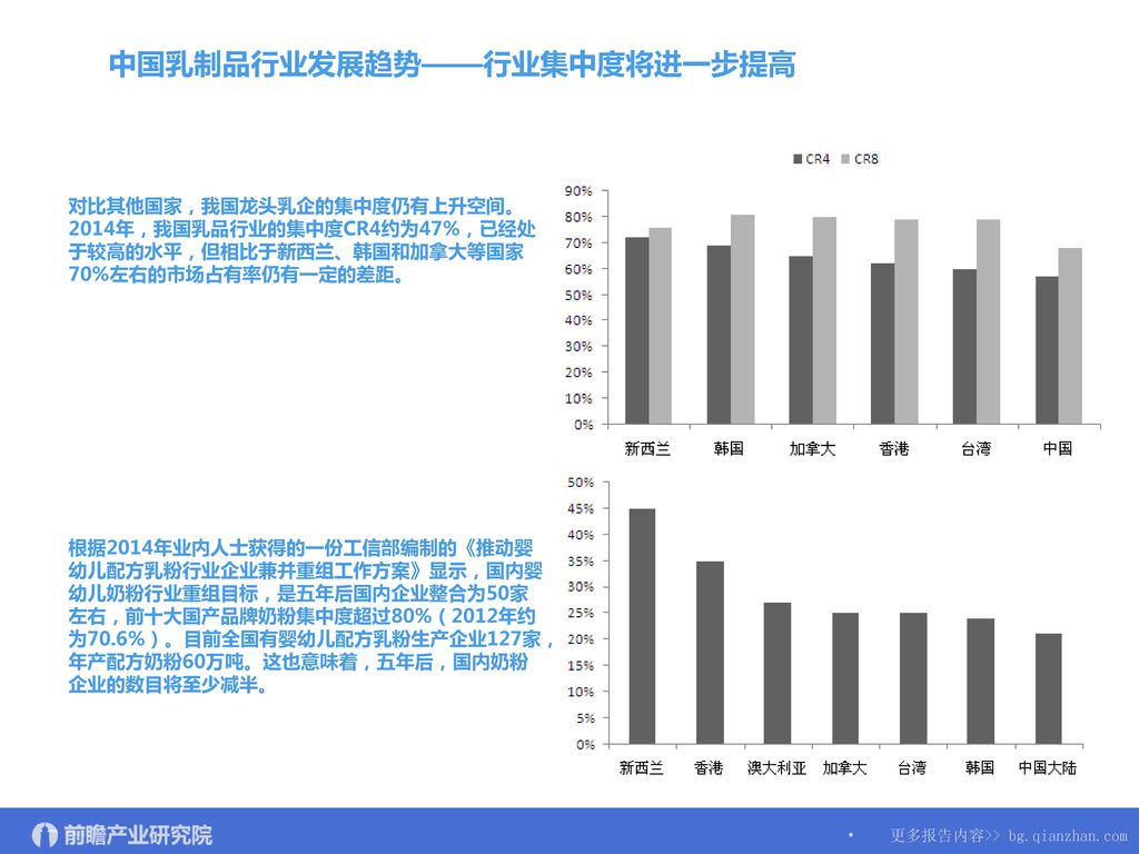 中国乳制品行业发展趋势——行业集中度将进一步提高