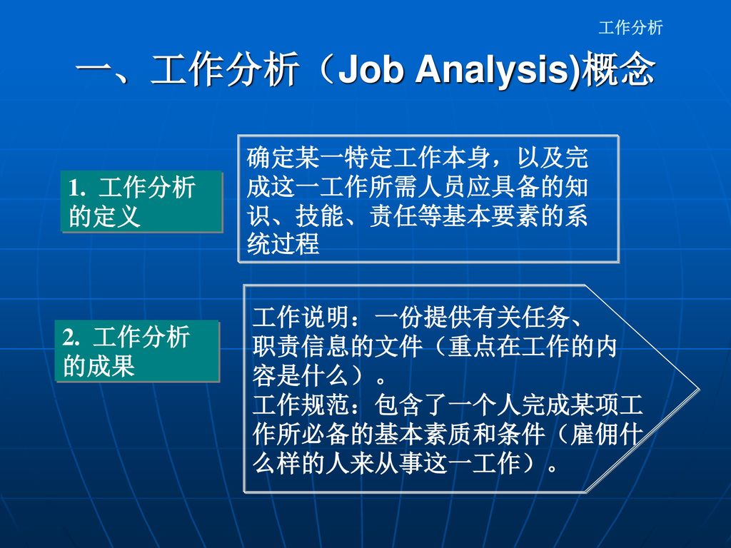 一、工作分析（Job Analysis)概念