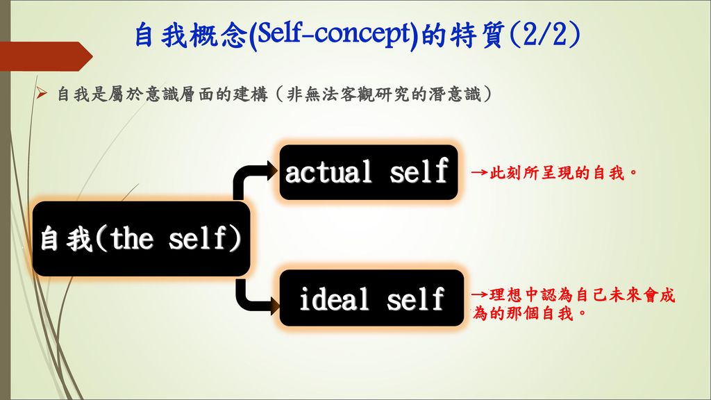 自我概念(Self-concept)的特質(2/2)