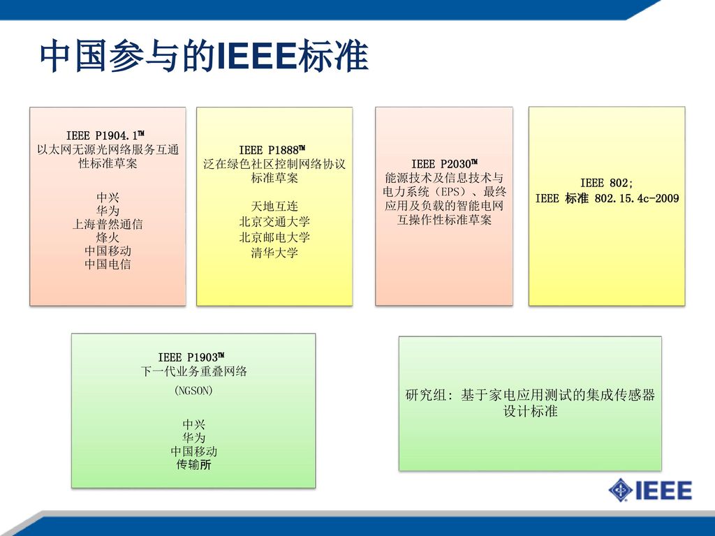 中国参与的IEEE标准 研究组: 基于家电应用测试的集成传感器设计标准 IEEE P1904.1™ 以太网无源光网络服务互通性标准草案
