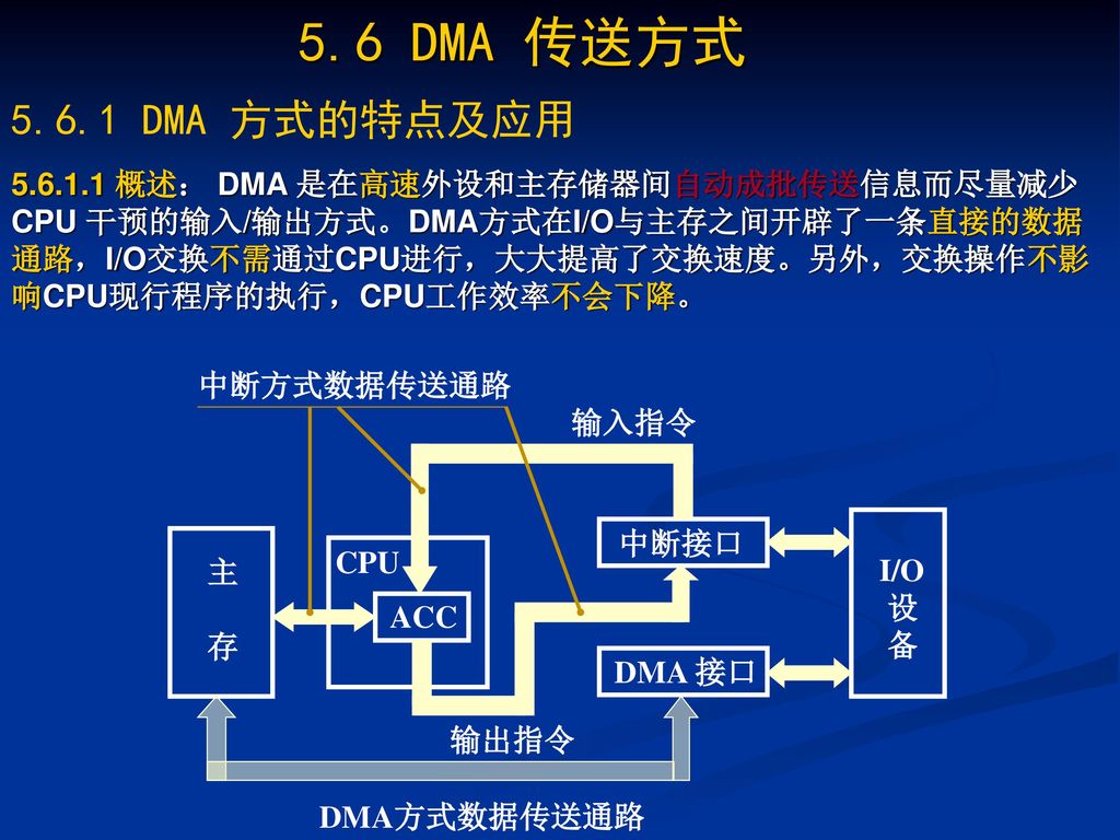 5.6 DMA 传送方式 DMA 方式的特点及应用.