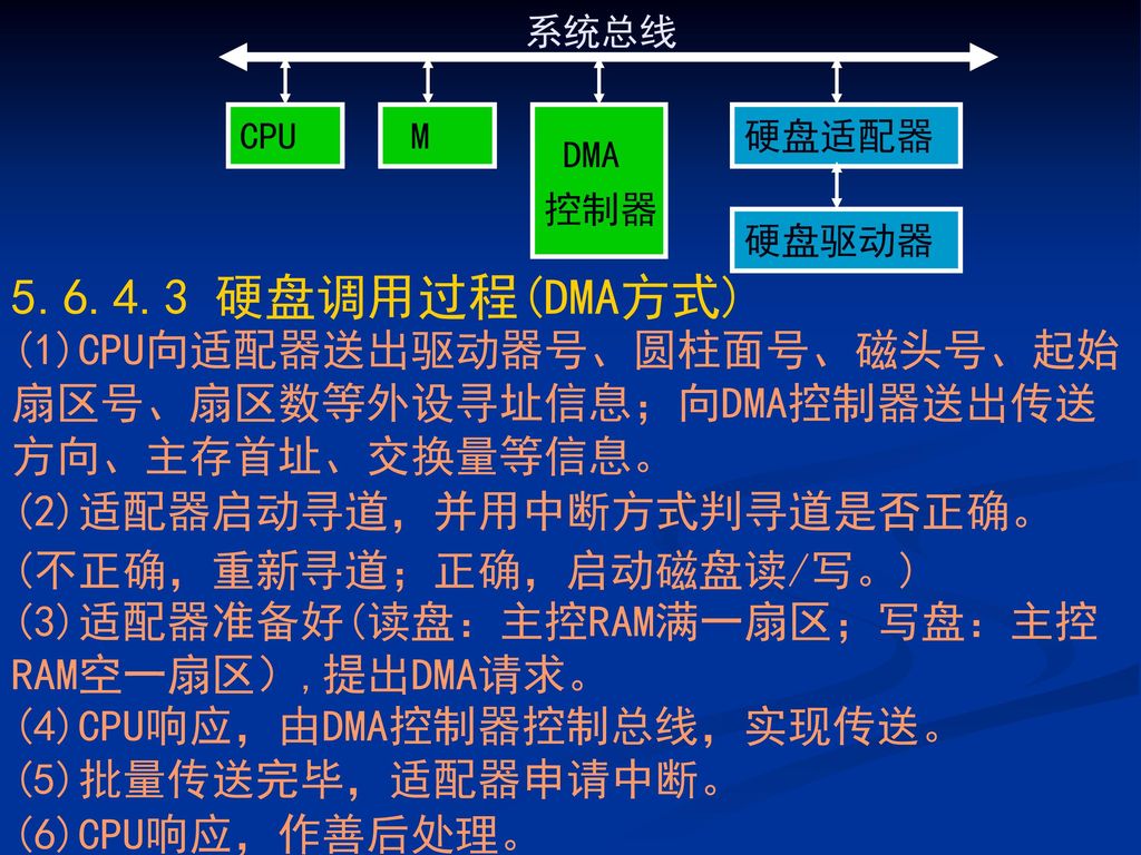 系统总线 CPU. M. DMA. 控制器. 硬盘适配器. 硬盘驱动器 硬盘调用过程(DMA方式) (1)CPU向适配器送出驱动器号、圆柱面号、磁头号、起始扇区号、扇区数等外设寻址信息；向DMA控制器送出传送方向、主存首址、交换量等信息。