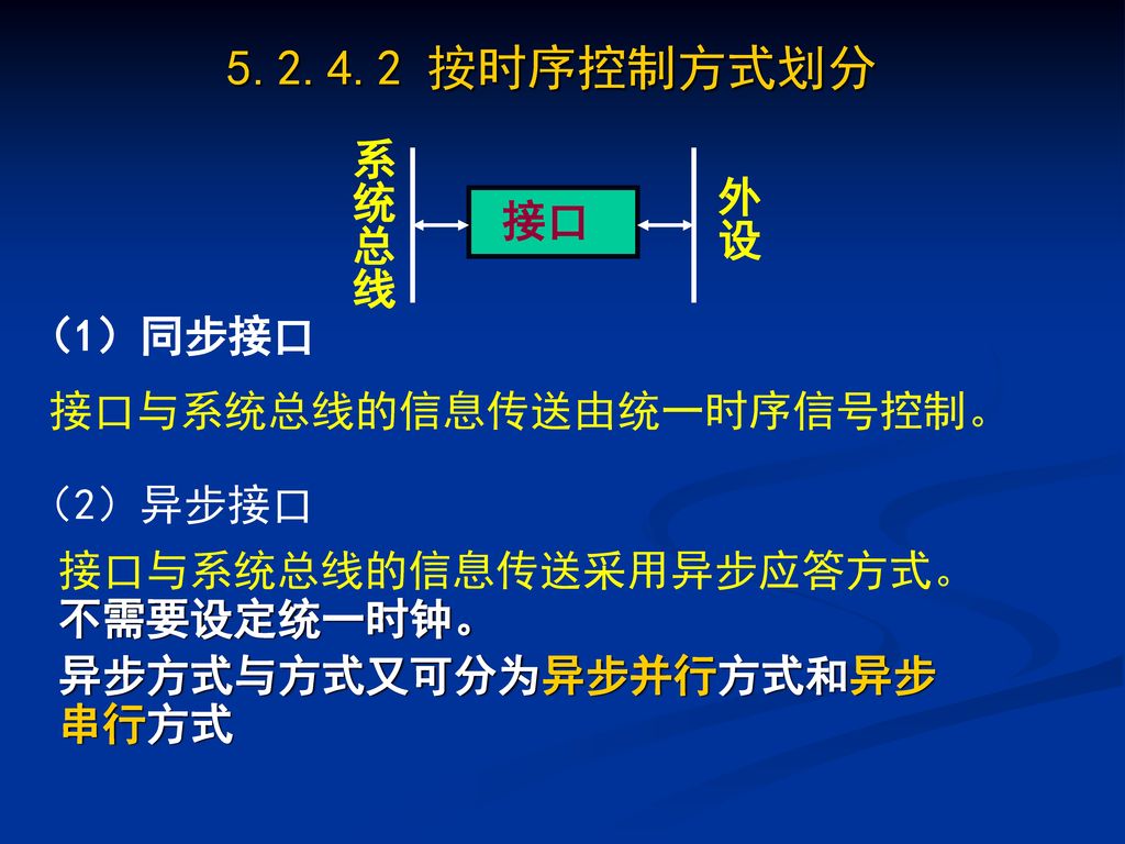 按时序控制方式划分 系统总线 外设 接口 （1）同步接口 接口与系统总线的信息传送由统一时序信号控制。 （2）异步接口