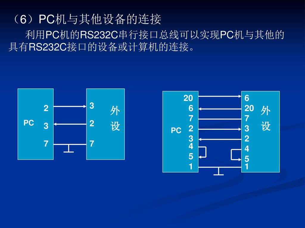 （6）PC机与其他设备的连接 利用PC机的RS232C串行接口总线可以实现PC机与其他的具有RS232C接口的设备或计算机的连接。 外 设