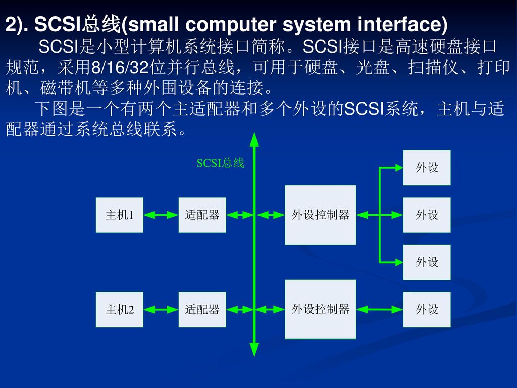 2). SCSI总线(small computer system interface)