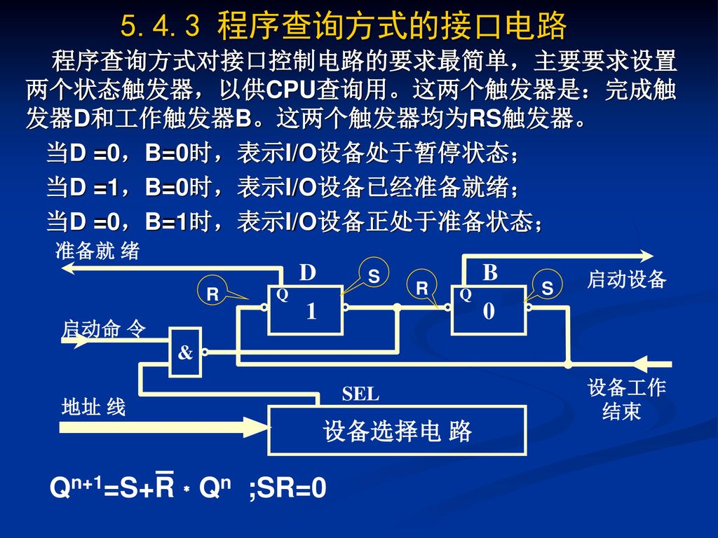 5.4.3 程序查询方式的接口电路 Qn+1=S+R﹡Qn ;SR=0