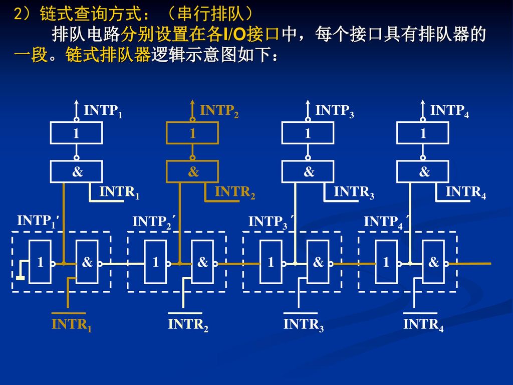 2）链式查询方式：（串行排队） 排队电路分别设置在各I/O接口中，每个接口具有排队器的一段。链式排队器逻辑示意图如下：