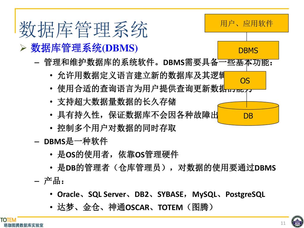 数据库管理系统 数据库管理系统(DBMS) 管理和维护数据库的系统软件。DBMS需要具备一些基本功能：