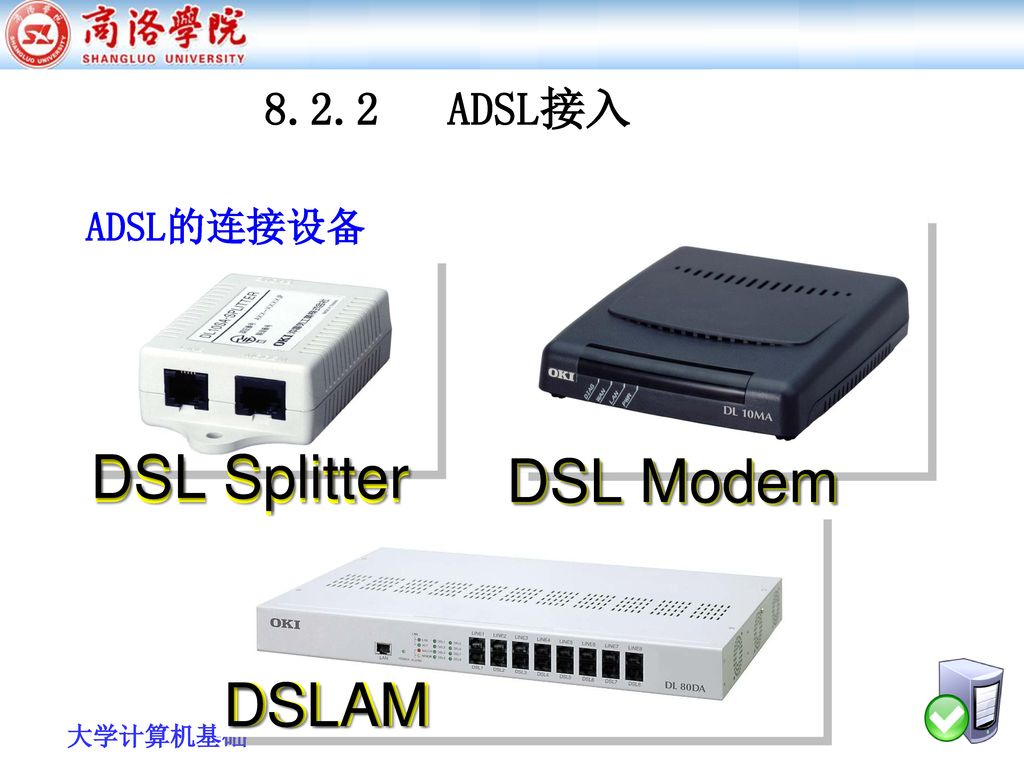 DSL Splitter DSL Splitter DSL Modem DSL Modem DSLAM DSLAM ADSL接入