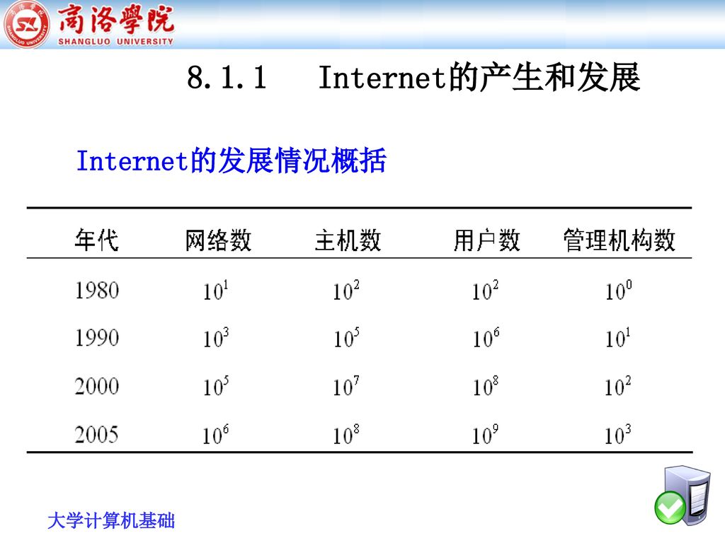 8.1.1 Internet的产生和发展 Internet的发展情况概括