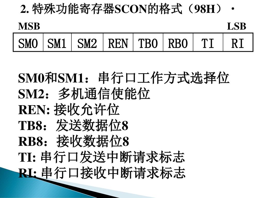 SM0 SM1 SM2 REN TB0 RB0 TI RI SM0和SM1：串行口工作方式选择位 SM2：多机通信使能位